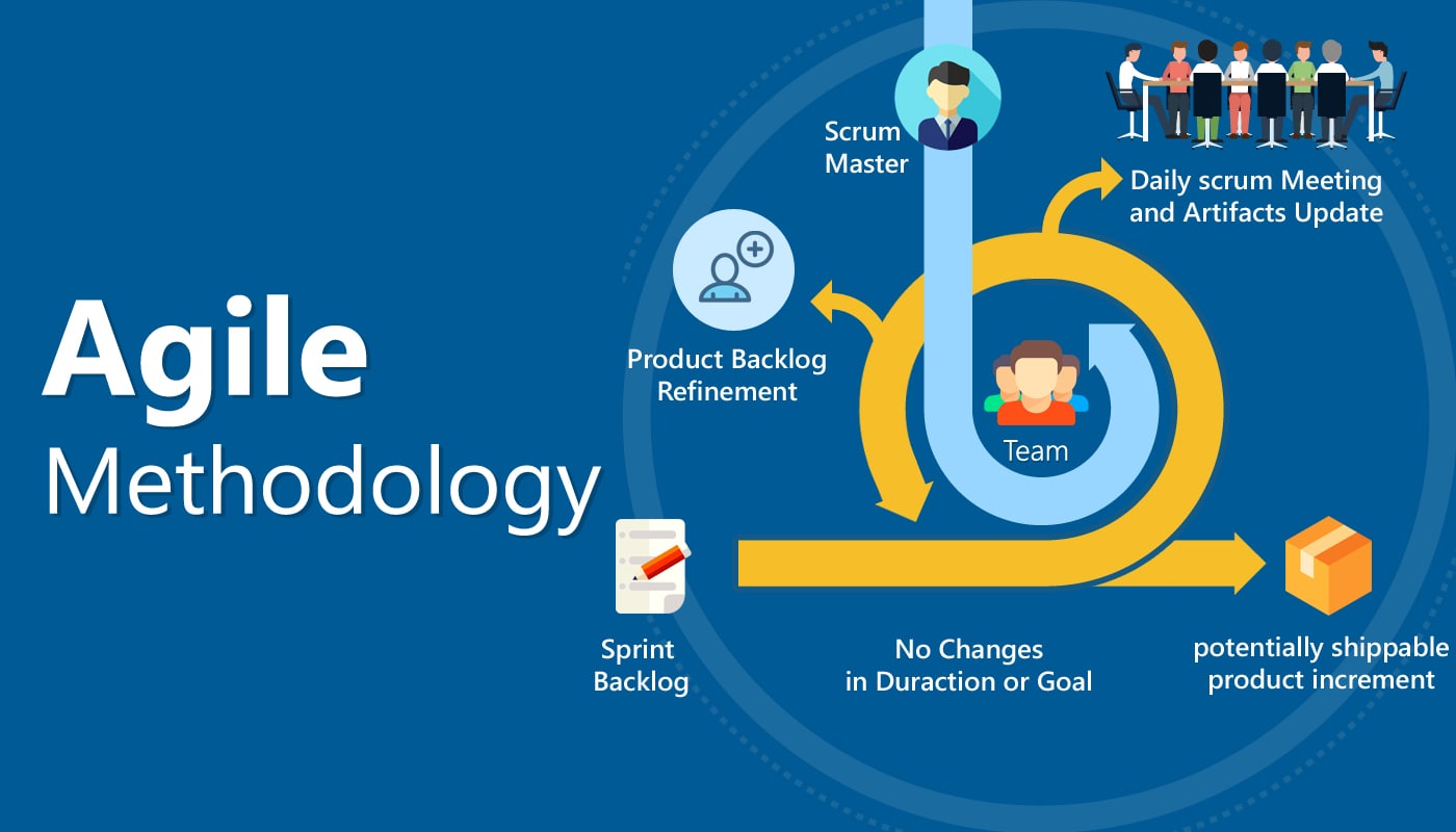 Agile